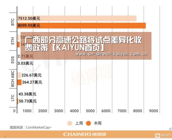广西部分高速公路将试点差异化收费政策【KAIYUN首页】